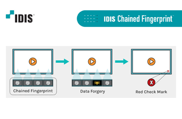 А вы знали, что технологии IDIS соответствуют требованиям Банка ...