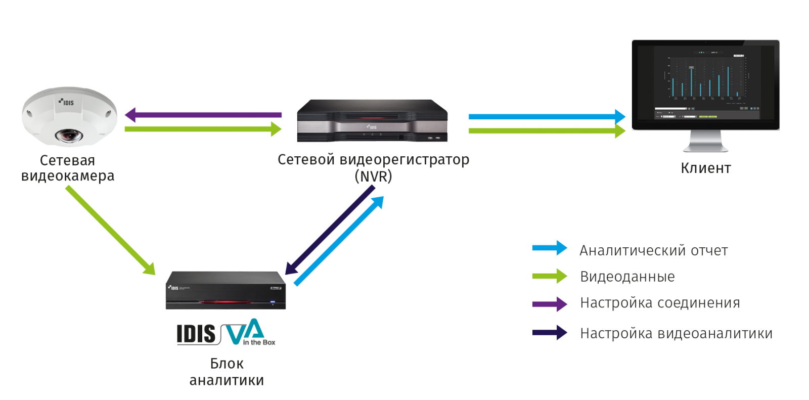 Новая прошивка для VA Box 1.1.0.